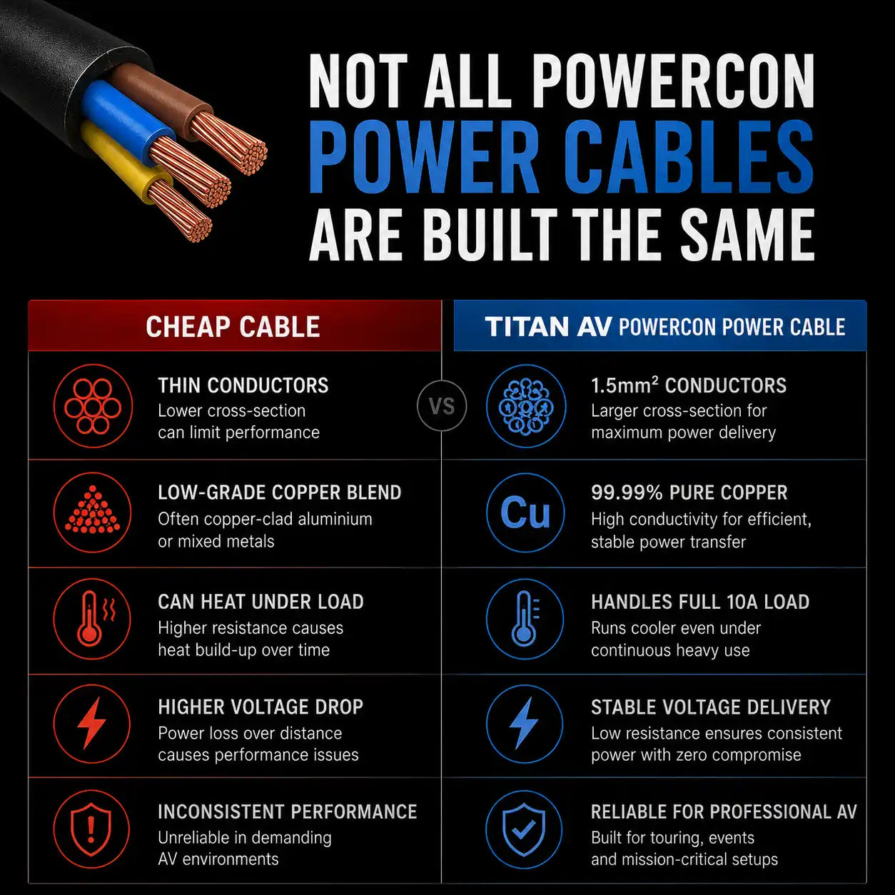 PowerCON Power Cable with Piggyback Plug (1.5m-10m)