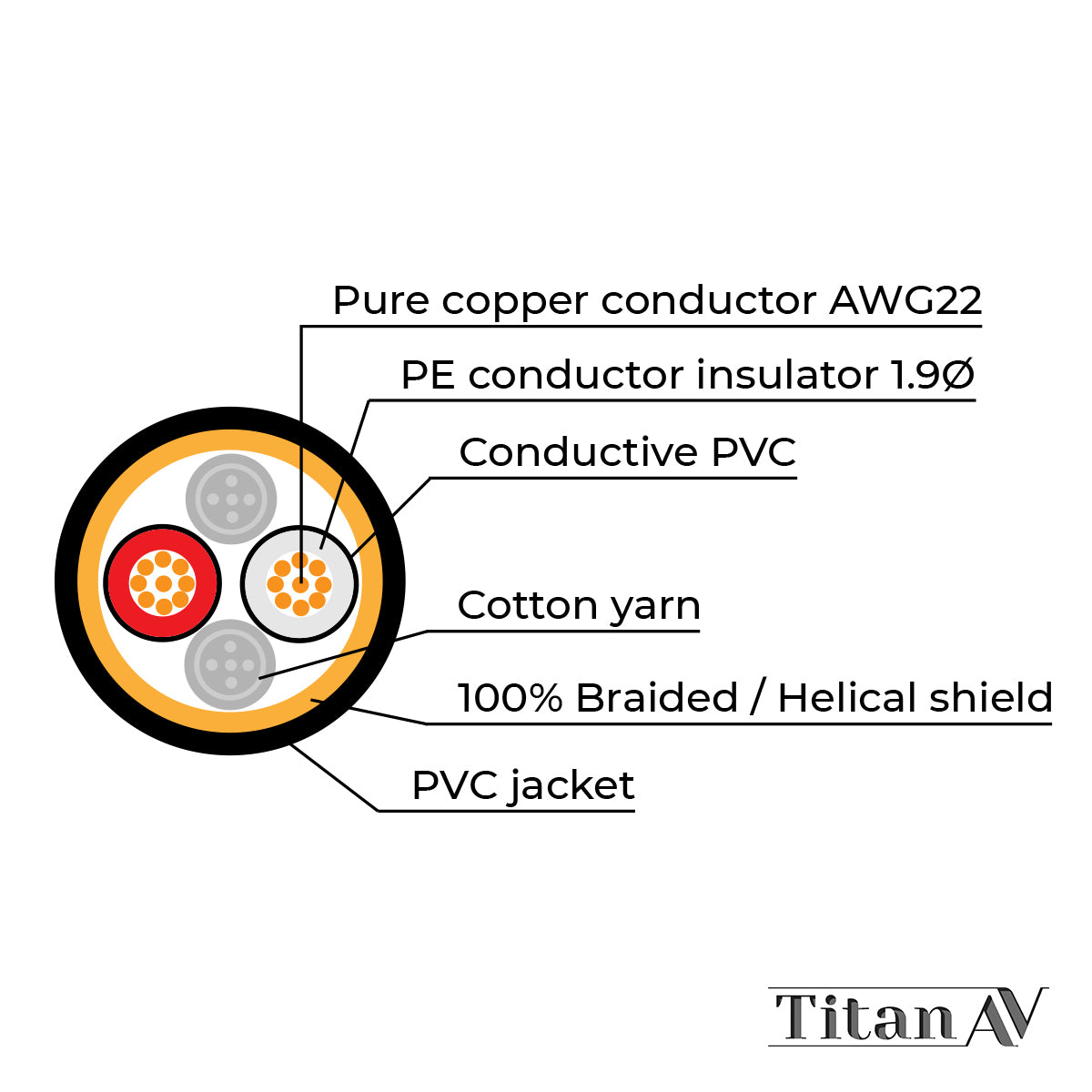 Inside a Titan AV XLR Cable