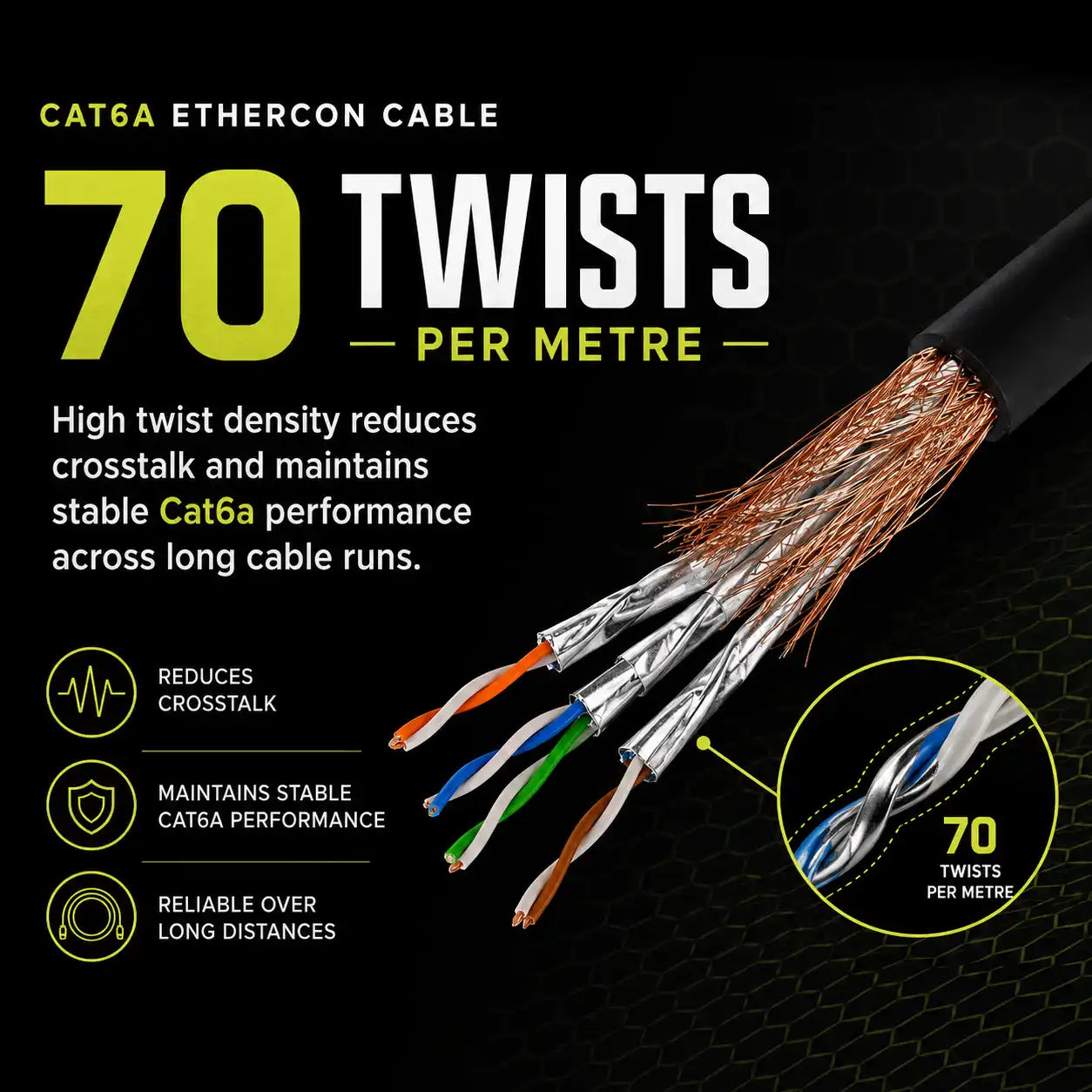 etherCON Cable, Cat6a