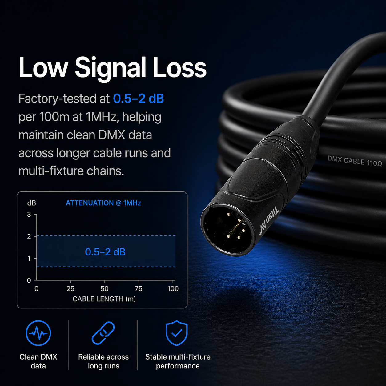 DMX Cable, 5-Pin