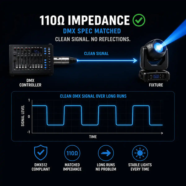 110Ω Impedance explained for Titan AV DMX Cables