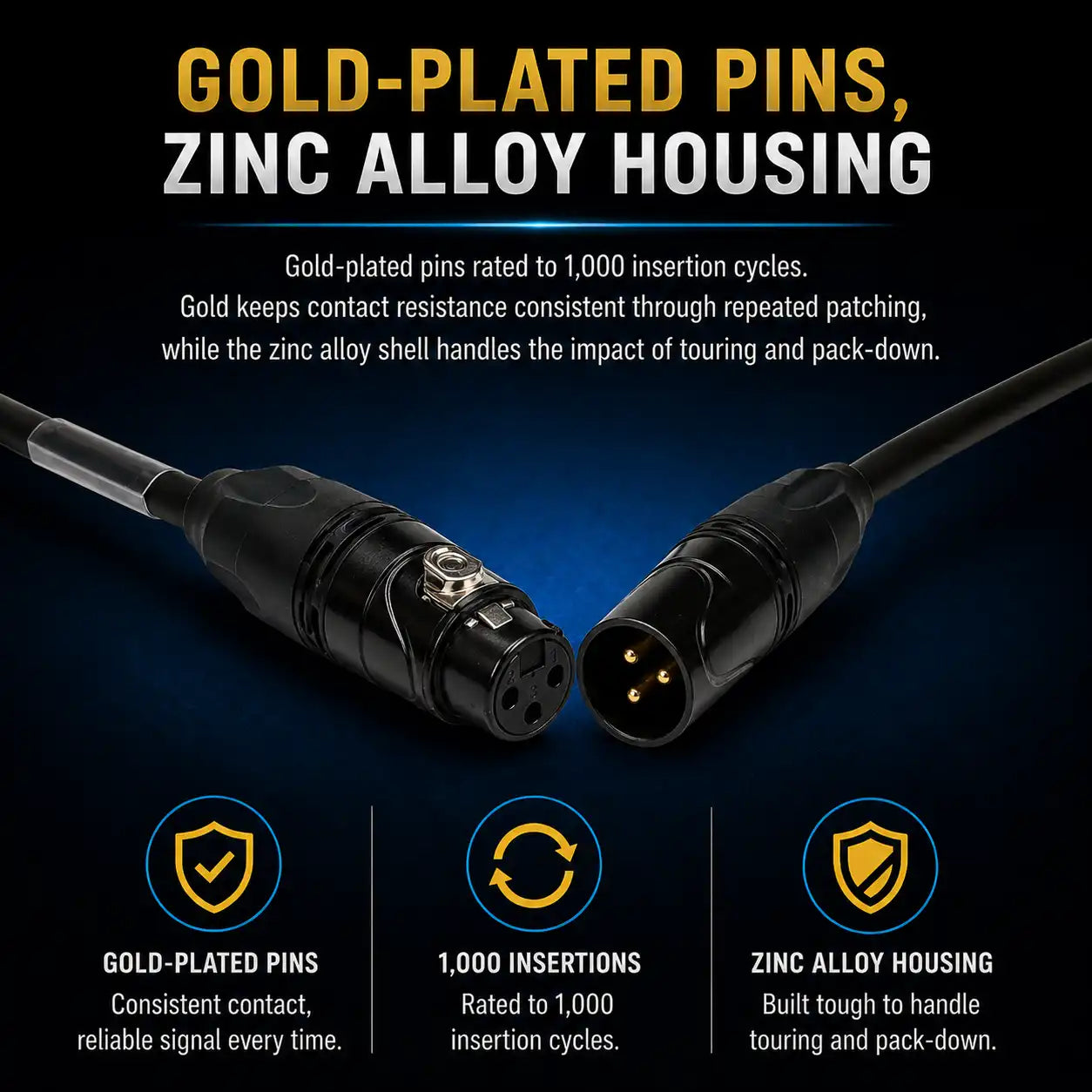 Gold-plated pins (1,000 cycles) maintain consistent contact, while the zinc housing handles touring wear and tear.