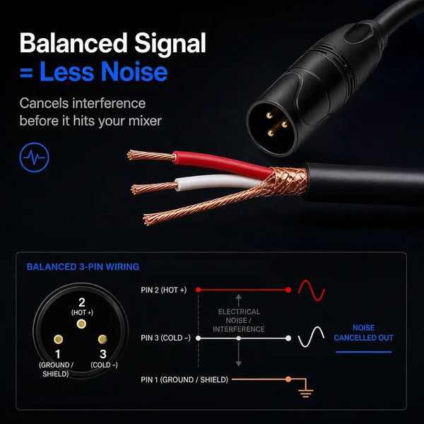 Balanced 3-Pin Wiring on Titan AV XLR Cable
