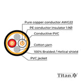 Inside a Titan AV XLR Cable