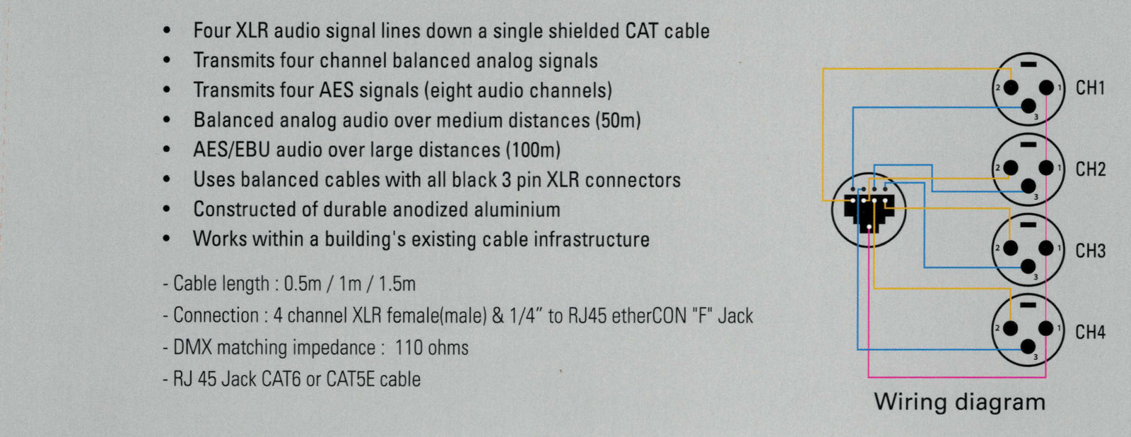 CAT Tail, etherCON to Quad 3-Pin XLRM
